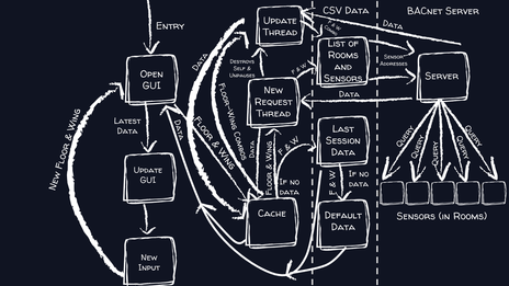 DataDisplay inner workings flow chart